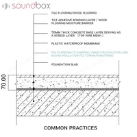 Tapis d'isolation acoustique et anti-vibrations Soundbox avec isolation phonique, design moderne pour hôtels, bureaux, chambres à coucher, maison