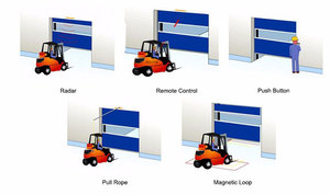 Porta a Scorrimento Rapido <span class=keywords><strong>in</strong></span> <span class=keywords><strong>PVC</strong></span> di Alta Qualità, Controllo PLC, Colori Blu/Rosso/Grigio/Arancione/Giallo, Produzione Professionale - Product Image 6