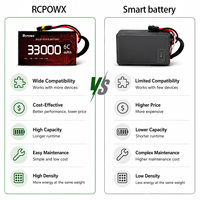 Haute qualité longue durée 7000Mah 40C 7.4V batteries au Lithium en gros 2S batterie Lipo batterie au Lithium pour Drone Fpv