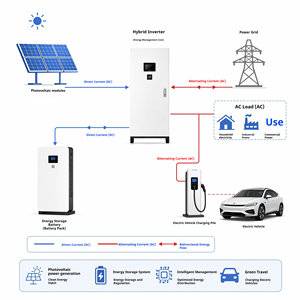 Système <span class=keywords><strong>de</strong></span> recharge <span class=keywords><strong>de</strong></span> batteries solaires photovoltaïques DC tout-en-un ESS EV 100 kW+ - Station <span class=keywords><strong>de</strong></span> recharge <span class=keywords><strong>pour</strong></span> voitures électriques en état neuf - Stockage d'énergie renouvelable - Product Image 3