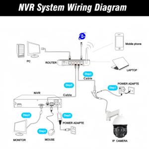 Profesional 50X Zoom láser 1000m Protección contra rayos visible 8MP 4K PTZ Cámara DE SEGURIDAD Gran angular Visión nocturna CMOS IP Poe - Product Image 6