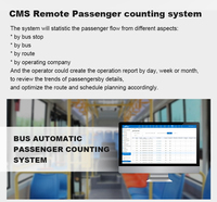 Compteur automatique de passagers de bus LSZ et système de surveillance à distance ADAS DMS HDD SD GPS 4G MDVR