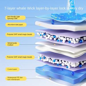 Tapete Absorvente para Urina de Animais de Estimação, Tapete Descartável para Urina de Cães, Com Desodorante e Alta Absorção - Product Image 3