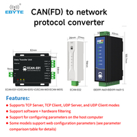 Convertidor CAN FD de Ebyte, Serie CAN FD a Fibra/RS485/Ethernet, Módulo de Comunicación Aislado con Multiprotocolo