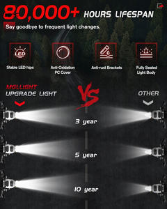 Feu antibrouillard de conduite LED pour <span class=keywords><strong>moto</strong></span> 600% lumineux mode stroboscopique bicolore lumière d'assistance à vélo montée sur suspension - Product Image 4