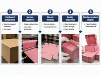 Boîtes rigides en carton ondulé à faible MOQ, en matériaux recyclés, avec logo personnalisé en relief, pour bougies, portefeuilles et petits produits, pour l'expédition