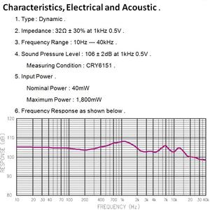 Controlador <span class=keywords><strong>de</strong></span> Auriculares <span class=keywords><strong>de</strong></span> Alta Fidelidad <span class=keywords><strong>de</strong></span> 50 mm <span class=keywords><strong>de</strong></span> <span class=keywords><strong>la</strong></span> <span class=keywords><strong>Mejor</strong></span> Calidad, 32 ohmios, Marco <span class=keywords><strong>de</strong></span> Aluminio Metálico, Diafragma <span class=keywords><strong>de</strong></span> Alta Compatibilidad con Imán <span class=keywords><strong>de</strong></span> Neodimio N52 - Product Image 4