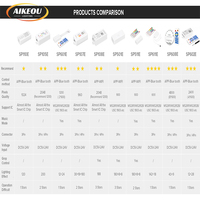 Contrôleur RF sans fil pour bande LED RGBW, variateur de lumière pour projets de rubans lumineux flexibles
