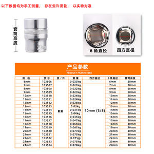 ชุดประแจบล็อก Tuosen ขนาด 6-24 มม. แบบเมตริก หัวหกเหลี่ยม เคลือบเงา - Product Image 3