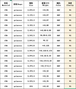 公主切割2*2毫米至4 * 4毫米白色钻石松散实验室生长CVD Psaa钻石测试仪实验室钻石 - Product Image 3