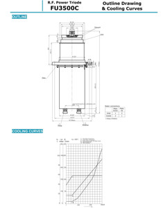 Tube d'oscillation à triode électronique RF FU3500C d'origine chinoise BEIJING, tube de puissance pour machine haute fréquence - Product Image 3