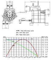 Pompe de chauffe-eau 12V/24V d'usine-basse pression,économe en énergie, durable, personnalisé OEM pour les systèmes de chauffage