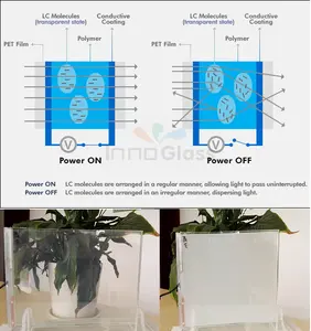 Thông minh Bán buôn phim Switchable electrochromic sự riêng tư Frost Tempered kính nhiều lớp cho phân vùng tường Giá Kính