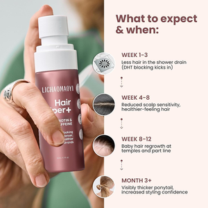 Fabrik-Förderung Neues Haarwachstum Haarausfall-Regeneration Gesichtshaar-<span class=keywords><strong>Spray</strong></span> für Kinder Balanciert Kopfhautgesundheit Revitalisierendes Serum - Product Image 5