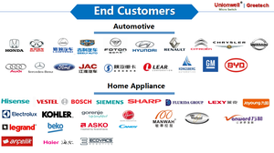 ユニオンウェル調整可能空気圧スイッチボイラーヒーター用 & HVACシステム用ウォーターポンプ & 低圧アプリケーション - Product Image 6