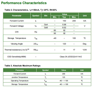 LED de potencia media 3030 G Serie 2 Ra70 0,9 W 5V 6V Iluminación Led Chip Blanco 2700K 3000K 4000K 6500K - Product Image 6