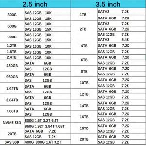 สินค้าใหม่ในสต็อก Hxx 6TB SATA 6G 7.2K LFF 3.5 นิ้ว LP 512e ฮาร์ดดิสก์ไดรฟ์ (HDD) พร้อมเฟิร์มแวร์แบบดิจิทัลซิกเนเจอร์ รุ่น 861742-B21 สำหรับเซิร์ฟเวอร์ - Product Image 6