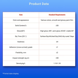 Pintura Acrílica de <span class=keywords><strong>Poliuretano</strong></span> Brillante y Resistente al Calor de FOREST Factory, para Uso en Metales, Recubrimiento Líquido - Product Image 3