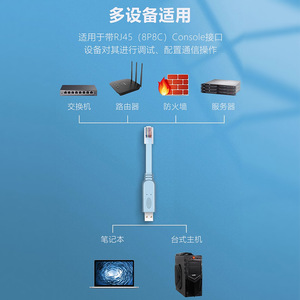 Usb To <b>Rj45</b> Debugging <b>Cable</b> High Transmission Performance Console <b>Cable</b> For Router Switch Serial Port Configuration - Product Image 5