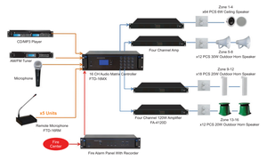 2021 mới đến 4 "loa trần (1.5-3-6W) Loa hệ thống <span class=keywords><strong>PA</strong></span> - Product Image 4