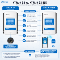 Contrôleur solaire MPPT EPEVER XTRA-N G3 BLE XTRA1210N XTRA2210N XTRA4415N 10A 20A 40A 12V 24V 48V Auto 150V PV avec Bluetooth intégré