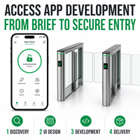 Desarrollo de Aplicaciones Móviles de Control de Acceso Inteligente para IOS y Android con Llave Móvil, Acceso por QR, Permisos para Visitantes, LionCreate
