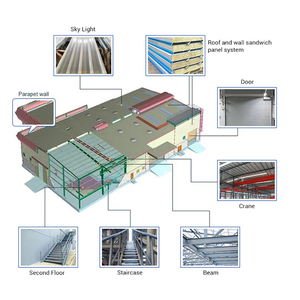 Chi phí hiệu quả Kết Cấu Thép hội thảo đúc sẵn mô-đun công nghiệp Xây Dựng Nhà máy thép cường độ cao - Product Image 6