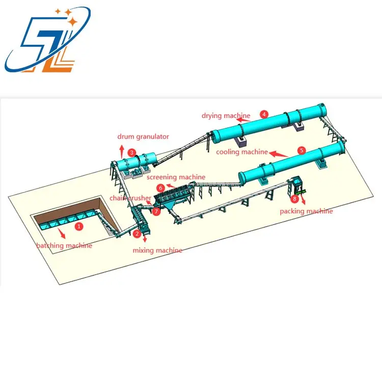 Ligne de production d'engrais organique à petite échelle usine de fabrication d'engrais organique chimique