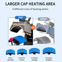 Presse à chaud 4-en-1 pour casquettes avec plaque chauffante incurvée en téflon de 6x3 pouces, contrôle facile de la température, base antidérapante