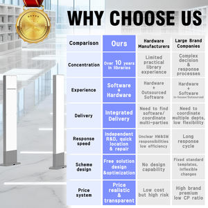 Профессиональное круглосуточное решение для библиотек с круглосуточным обслуживанием без участия персонала |   Система контроля доступа и защиты от кражи на основе UHF <span class=keywords><strong>RFID</strong></span> для книжных магазинов с общим использованием книг - Product Image 6