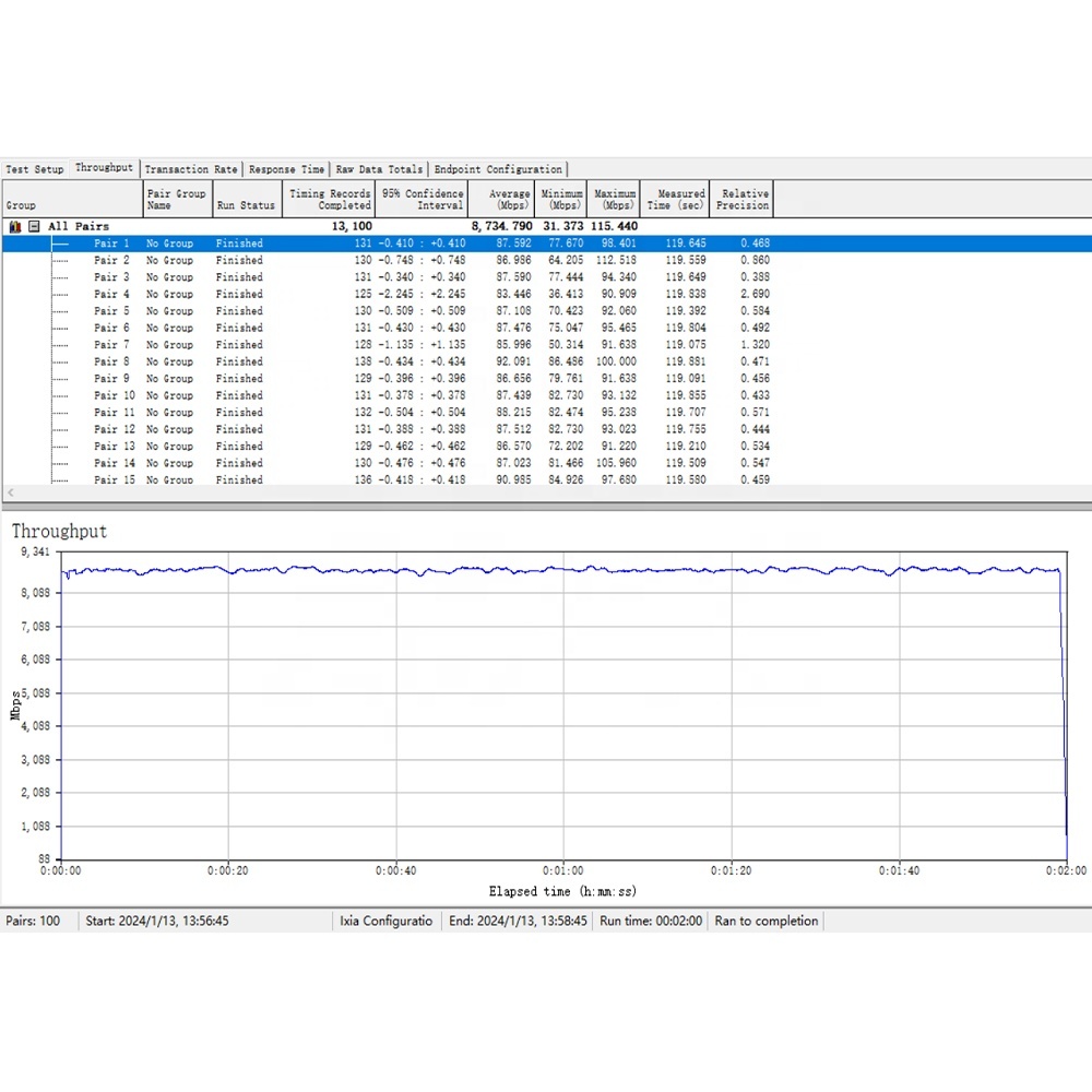 IPQ9570/IPQ9574 Tri-Band 2.4 GHz 5 GHz 802.11be Wi-Fi 7 PoE Access Point WP980_V3 12 External Antennas · image 5