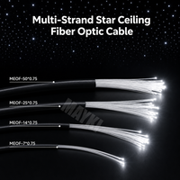 Câble de plafond étoilé en fibre optique PMMA à émission latérale, câble de piscine à fibres optiques multi-brins à émission latérale pour éclairage d'étoiles