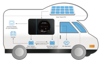 Contrôleur de charge solaire MPPT bidirectionnel DC-DC à double batterie avec module Bluetooth M2430ND