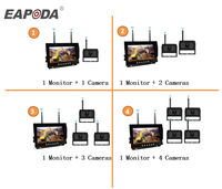Kit de système d'objectif de caméra DVR de sécurité à vision nocturne HD 2 3 4 canaux avec affichage 360 Meilleure antenne sans fil WiFi pour voiture