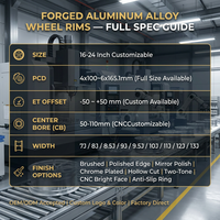 Nuevas Llantas de Aleación Forjadas Personalizadas HZH con Diseño Cóncavo Profundo para Autos, 18 19 20 21 22 Pulgadas 5x114.3 5x112 5x110 5x120, Llanta Forjada para BMW G80