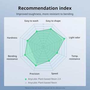 Resina de Origen Vegetal Anycubic 2.0 Gris 1kg Para Modelos de Impresión 3D - Product Image 5