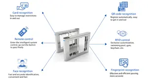 Centro comercial Supermercado Entrada de código Qr al aire libre Control de puerta de seguridad automático Torniquete oscilante
