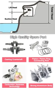 <span class=keywords><strong>Pompe</strong></span> à eau à <span class=keywords><strong>essence</strong></span> 2, 3, 4 pouces, moteur 4 temps, pour l'irrigation agricole et le drainage d'urgence - Product Image 5