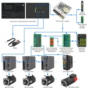 Hoogwaardige Complete Sets Omvatten Servomotor En Driver 3 As Full Kit X En Z Draaibank Machine Cnc Controller