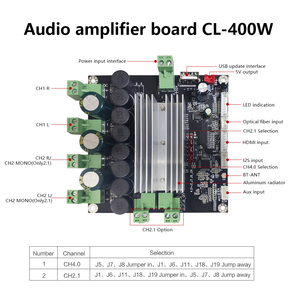 音频接收器放大器板 D类DSP DAC <span class=keywords><strong>Bt</strong></span> 5 0光纤HDMI AUX输入电源模块，适用于音频播放设备 - Product Image 1