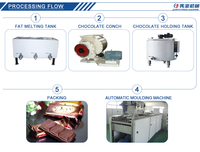 Machine de production de chocolat de qualité supérieure pour carrés de chocolat, assortiment de truffes, pépites et bonbons en chocolat