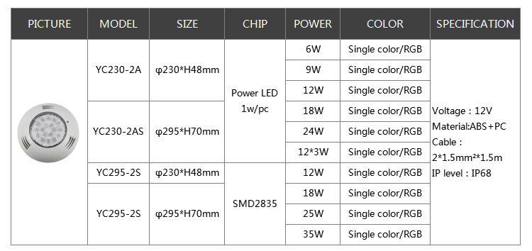 Tadpole Waterproof 18W Rgb Rf Wireless Remote Underwater Lighting Ip68 Color Under Water Led Lights Swimming Pool Lights