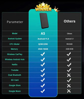 Bosstar smart ai box adaptateur carplay sans fil sans fil Android Auto Mirror Link 4 + 64gb Dongle