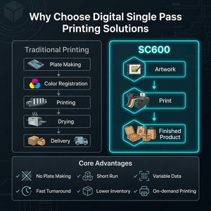 Stampante Digitale Sunthinks SC600 per Scatole Pizza <span class=keywords><strong>e</strong></span> Imballaggi Alimentari con Inchiostro Ecologico, Testina di Stampa HP Originale A3, Alimentazione Automatica - Product Image 4