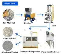 Prix direct d'usine de machine de recyclage de panneau composite en aluminium de rebut