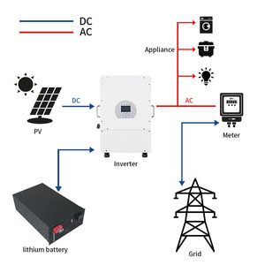 Batería de Litio de 16Kwh 10Kwh, Placas Solares <span class=keywords><strong>con</strong></span> Batería, Empresas de Energía <span class=keywords><strong>Solar</strong></span>, Sistema de Batería <span class=keywords><strong>Solar</strong></span> para Casa, Sistema Fuera de la Red, Costo para Cabañas - Product Image 3