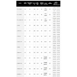 DAIWA Ultra light FREAMS FC LT pesca mulinello cuscinetti impermeabili ad alta velocità filatura mulinelli da pesca - Product Image 3