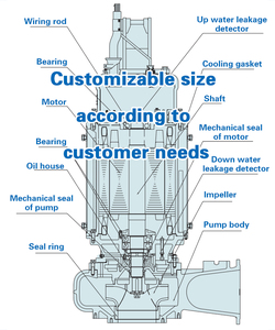 ปั๊มน้ำเสียแบบจุ่มใต้น้ำแรงเหวี่ยงแนวตั้ง Zhongde รุ่น High Vertical Centrifugal  กำลังการผลิต 50000 ลิตร/ชั่วโมง พร้อมการรับประกัน 1 ปี - Product Image 4