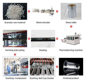 เครื่องจักรผลิตแก้วพลาสติกแบบใช้แล้วทิ้งพร้อมฝาปิด ยี่ห้อ Litai ราคา - Product Image 5