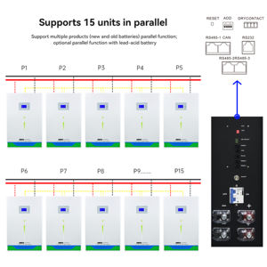 نظام طاقة شمسية كامل 110/220 فولت، 3 كيلو فولت أمبير، 2.4 كيلو واط، 2.56 كيلو واط ساعة، 24 فولت، 100 أمبير ساعة، متصل/غير متصل بالشبكة، مع ألواح شمسية ومحول وبطارية ليثيوم - Product Image 3